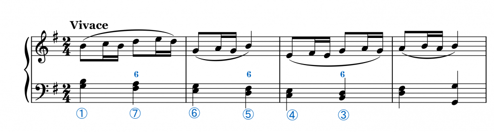 Beethoven, L. van Sonata en Sol Mayor, op. 79, III, c. 1 anotado.png