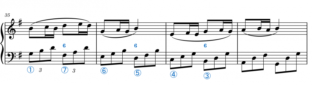 Beethoven, L. van Sonata en Sol Mayor, op. 79, III, c. 39 anotado.png