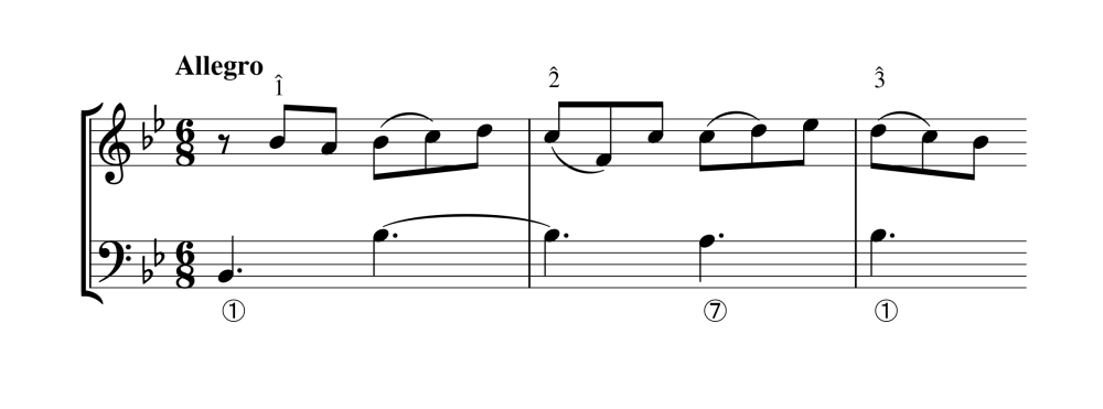 Leclair Sonata para violín op. 1 nº 11, II c. 1-3 Do re mi anotado.png