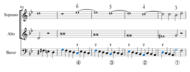 Archivo:Pergolesi Stabat mater VIII c 63.png