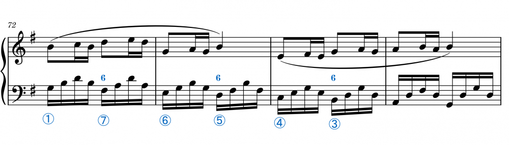 Beethoven, L. van Sonata en Sol Mayor, op. 79, III, c. 72 anotado.png