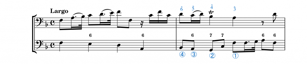 Marcello-Op 2-Sonata para cello y continuo 1 en Fa Mayor, I c. 2 Prinner anotado-1.png