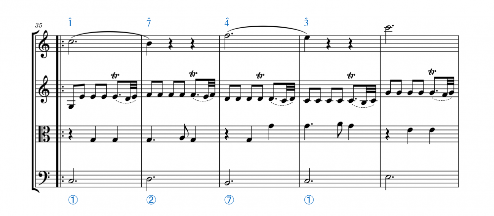 Mozart Sinfonia 14 en LA M K. 114, III, trio c. 35 Meyer anotado.png