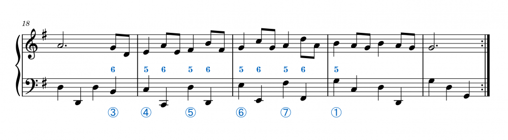 Handel Gavotte en Sol M HWV 491 anotado.png