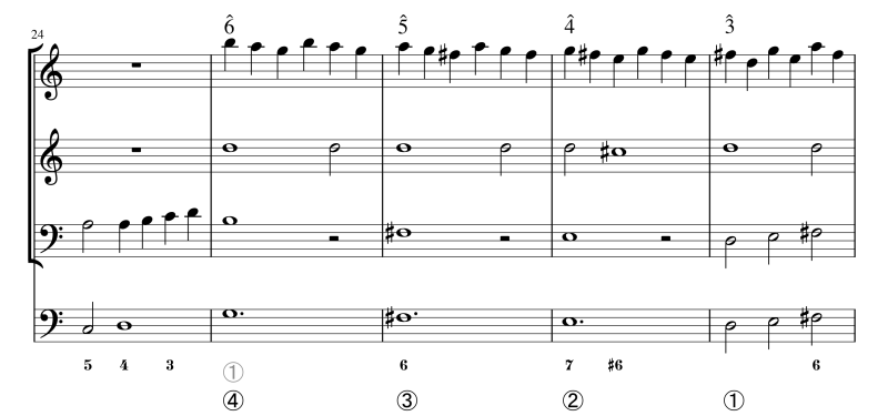 Archivo:Leonarda - Sonata seconda I c. 25 anotado.png