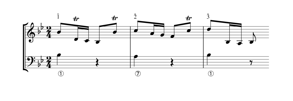 Leclair Sonata para violín op. 1 nº 3, II c. 1 anotado.png