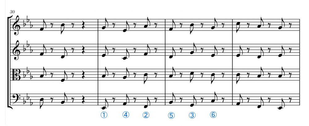 Mozart Cuarteto en Mib M, K. 428, III, c. 31 anotado .png