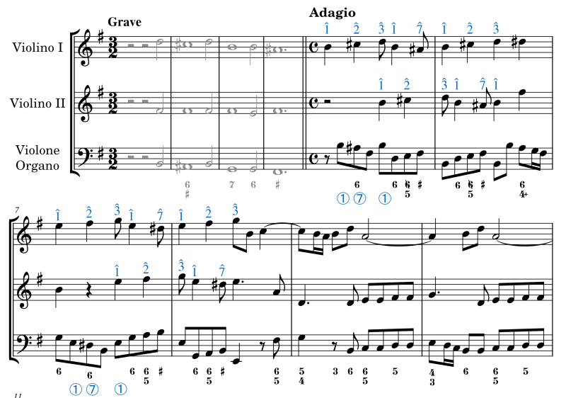 Archivo:Corelli-op2n04-3 anotado.png