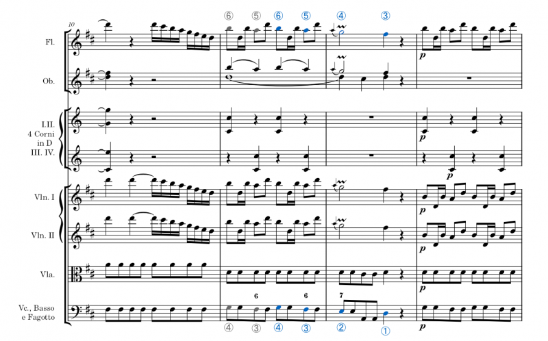Archivo:Haydn sinfonia 13, I c. 11 prinner anotado.png