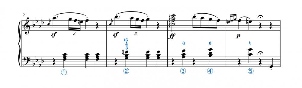 Beethoven Sonata en fa m op 2 n 1 I c.5 anotado.png