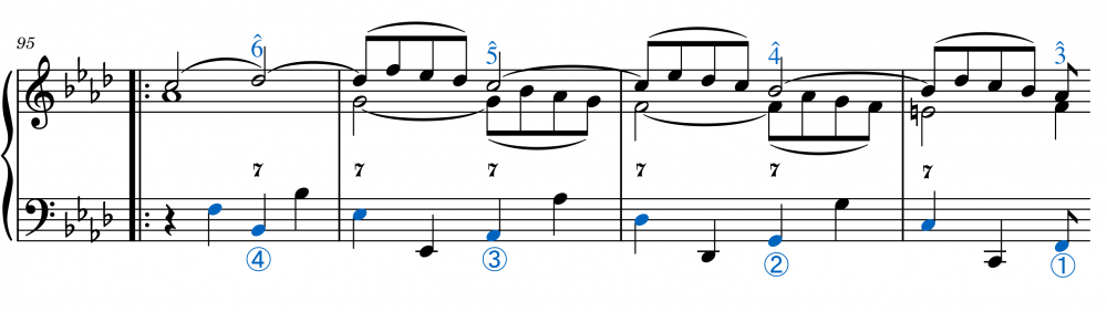 Mozart Rondo K. 494 c. 95 d5u4 anotado-1.png