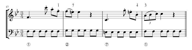 Archivo:Haydn Sinfonia 35 I c. 17 Meyer anotado.png