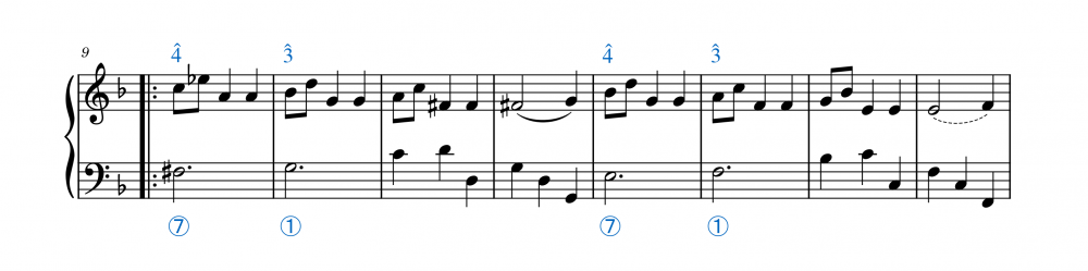 Mozart Minuet in F K 2 -fonte c. 9 anotado.png